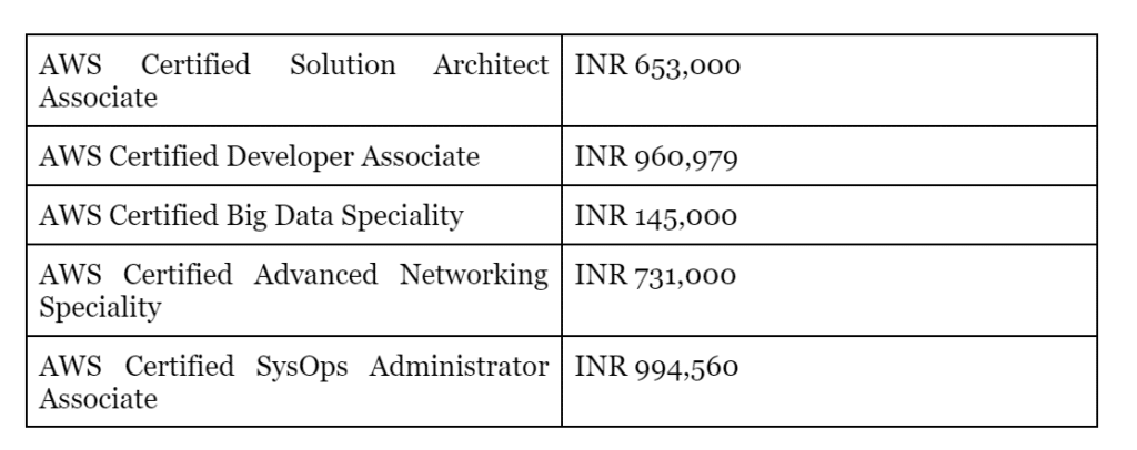 sales-executive-salary-in-india