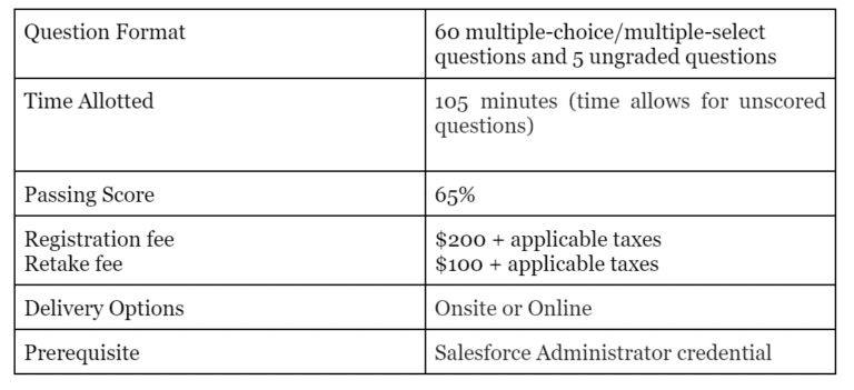 Trustworthy Experience-Cloud-Consultant Exam Content