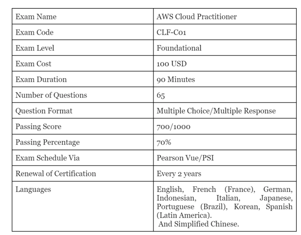 tips-for-aws-cloud-practitioner-exam-2023-blog-saasguru