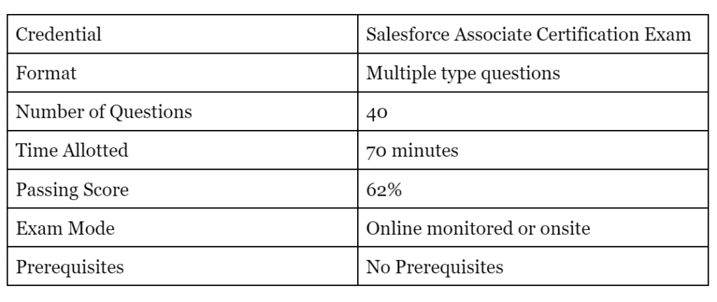 Salesforce-Associate Zertifizierungsprüfung